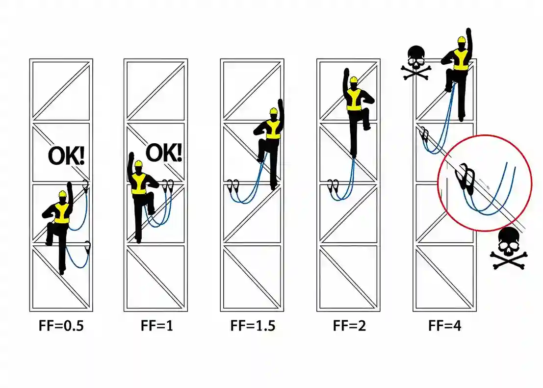 Thumbnail Body Harness Single Hook – Full Body Safety Belt